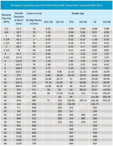 Steel Pipe Elbow (45 and 90 degree) Types & Specifications - Octalsteel