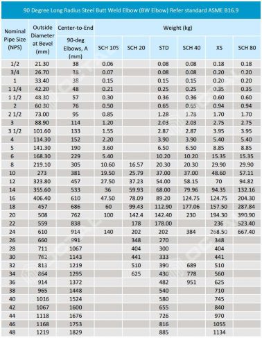 Steel Pipe Elbow (45 and 90 degree) Types & Specifications - Octalsteel