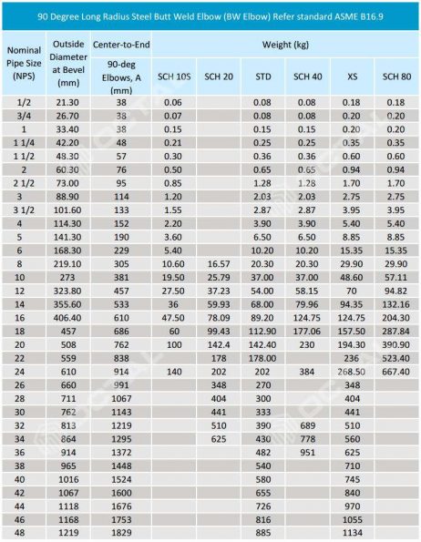 Steel Pipe Elbow (45 And 90 Degree) Types & Specifications - Octalsteel