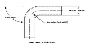 aluminum tube bending radius chart