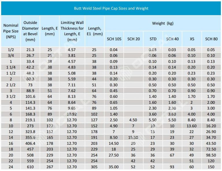 steel-pipe-cap-specifications-bw-cap-sw-cap-octal-pipe-fittings