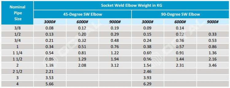 Steel Pipe Elbow (45 and 90 degree) Types & Specifications - Octalsteel