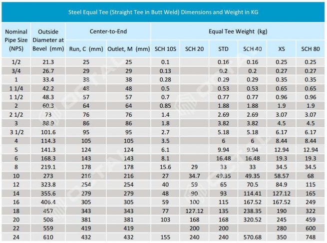 equal-tee-and-reducing-tee-specifications-steel-pipe-tee-octalsteel