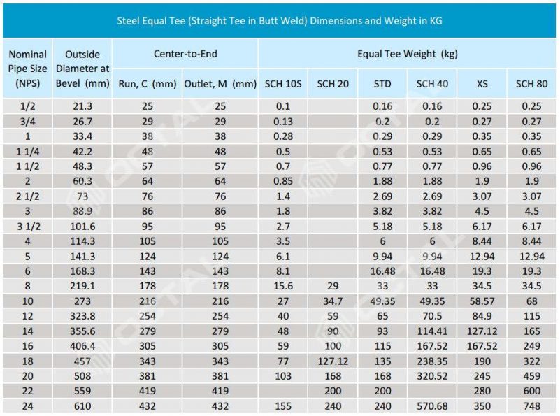 Equal Tee and Reducing Tee Specifications (Steel Pipe Tee) - Octalsteel