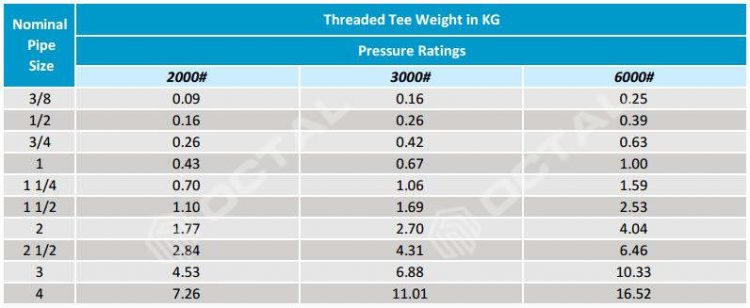 Equal Tee and Reducing Tee Specifications (Steel Pipe Tee) - Octalsteel