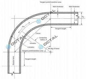 6D Bend / Long Radius Bend Specification and Dimension- Octal