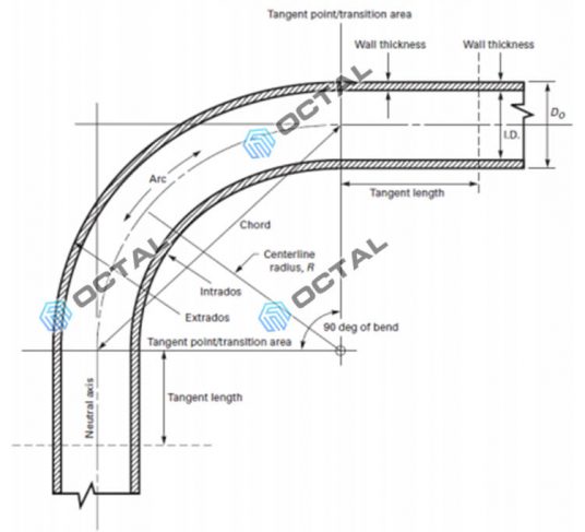 6D Bend / Long Radius Bend Specification and Dimension- Octal